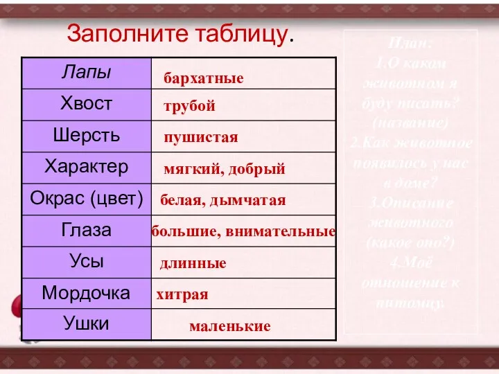 Заполните таблицу. бархатные трубой длинные пушистая мягкий, добрый белая, дымчатая