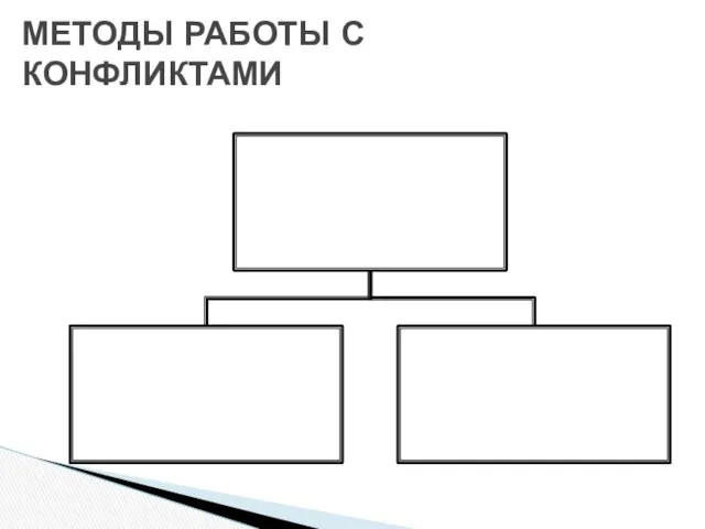 МЕТОДЫ РАБОТЫ С КОНФЛИКТАМИ