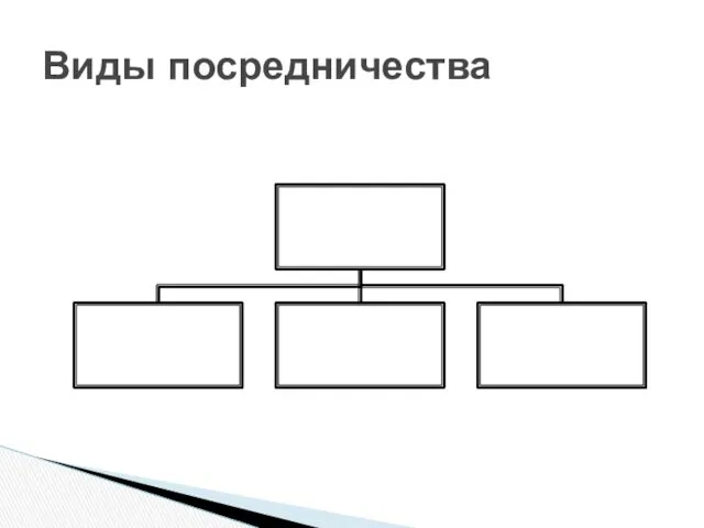 Виды посредничества