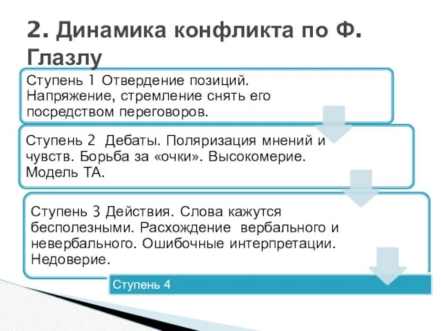 2. Динамика конфликта по Ф.Глазлу