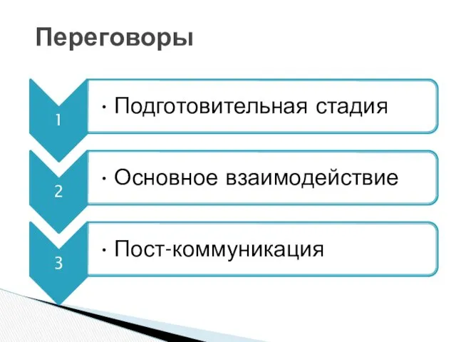 Переговоры