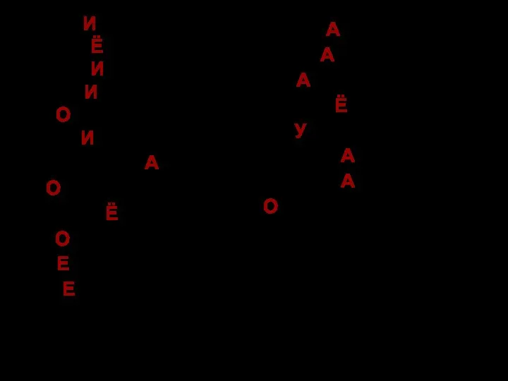 ободрИшься обострЁнный обострИть одолжИт озлОбить окружИт опломбировАть опОшлят определЁн оптОвый