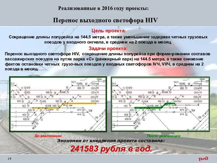 Перенос выходного светофора НIV Цель проекта: Сокращение длины полурейса на