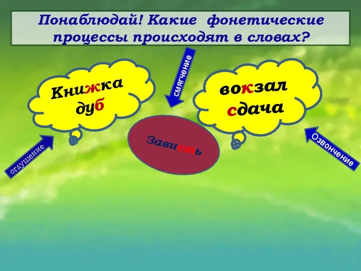 Понаблюдай! Какие фонетические процессы происходят в словах? Книжка дуб вокзал сдача Зависть оглушение смягчение Озвончение