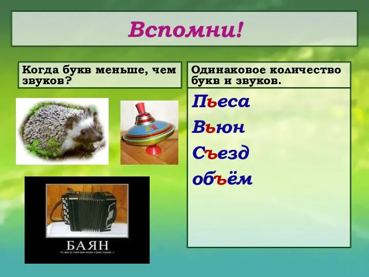 Вспомни! Когда букв меньше, чем звуков? Одинаковое количество букв и звуков. Пьеса Вьюн Съезд объём