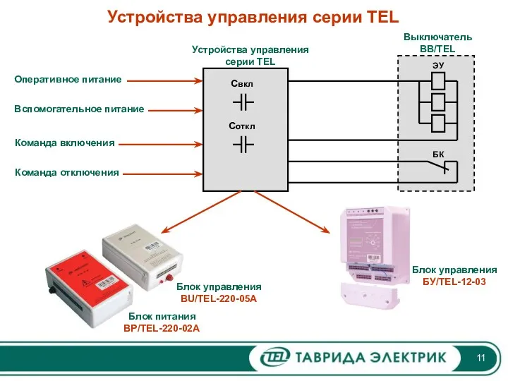 Устройства управления серии TEL Блок питания BP/TEL-220-02A Блок управления BU/TEL-220-05A