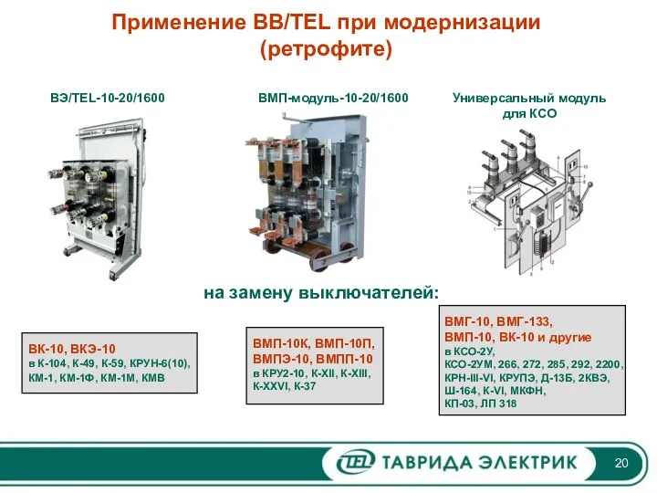 Применение ВВ/TEL при модернизации (ретрофите) ВЭ/TEL-10-20/1600 ВМП-модуль-10-20/1600 Универсальный модуль для КСО на замену выключателей: