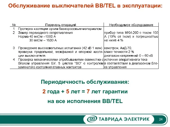 Обслуживание выключателей ВВ/TEL в эксплуатации: Периодичность обслуживания: 2 года +