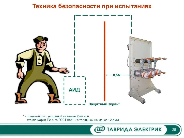 Техника безопасности при испытаниях Защитный экран* АИД * - стальной