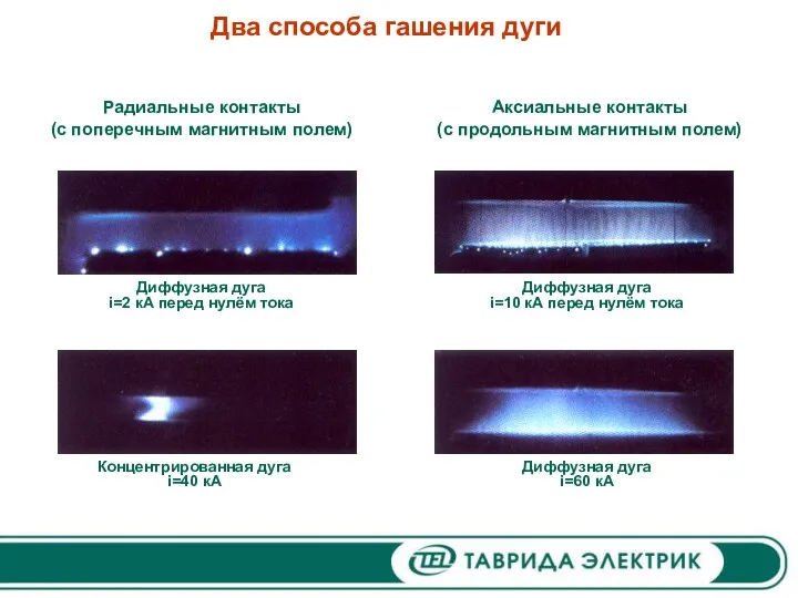 Диффузная дуга i=2 кА перед нулём тока Концентрированная дуга i=40