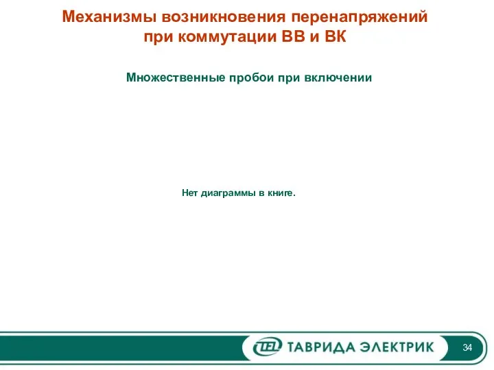 Механизмы возникновения перенапряжений при коммутации ВВ и ВК Множественные пробои при включении Нет диаграммы в книге.