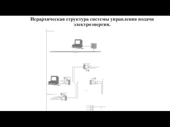 Иерархическая структура системы управления подачи электроэнергии.