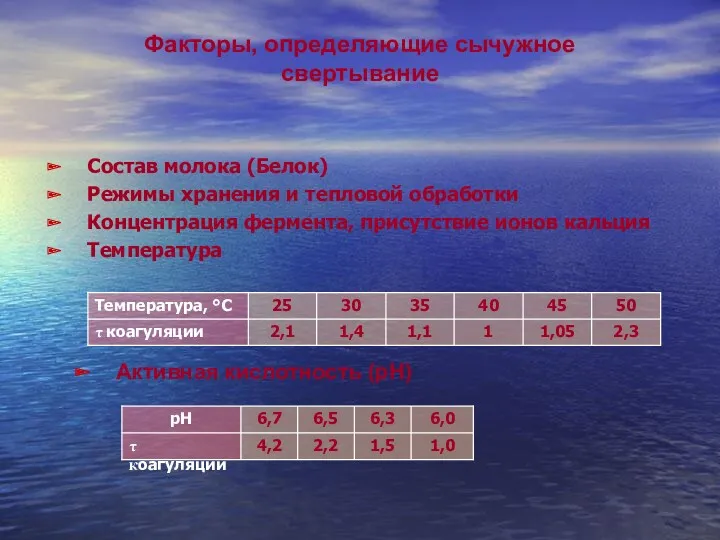 Факторы, определяющие сычужное свертывание Состав молока (Белок) Режимы хранения и