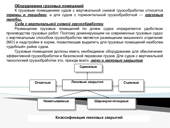 Оборудование грузовых помещений К грузовым помещениям судов с вертикальной схемой