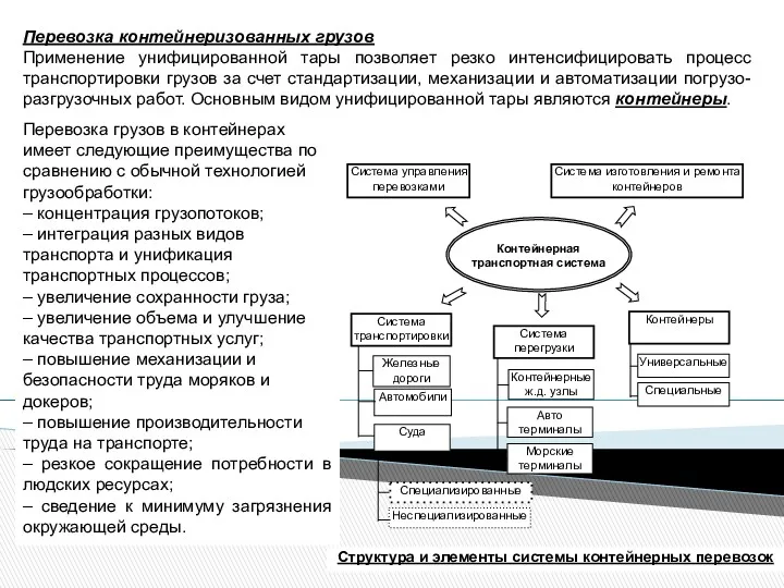 Перевозка контейнеризованных грузов Применение унифицированной тары позволяет резко интенсифицировать процесс