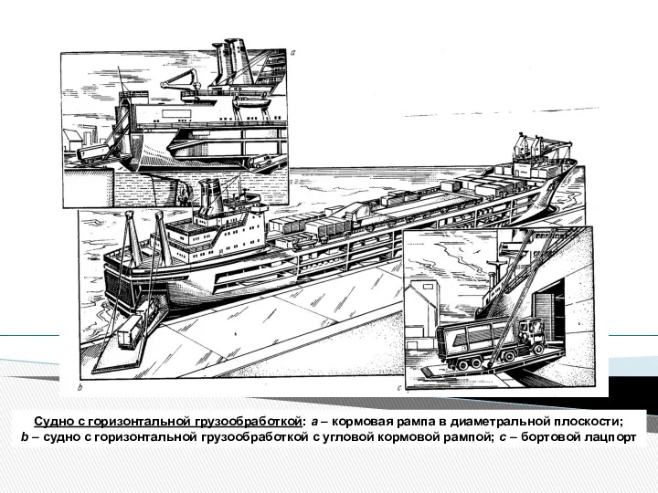 Судно с горизонтальной грузообработкой: а – кормовая рампа в диаметральной