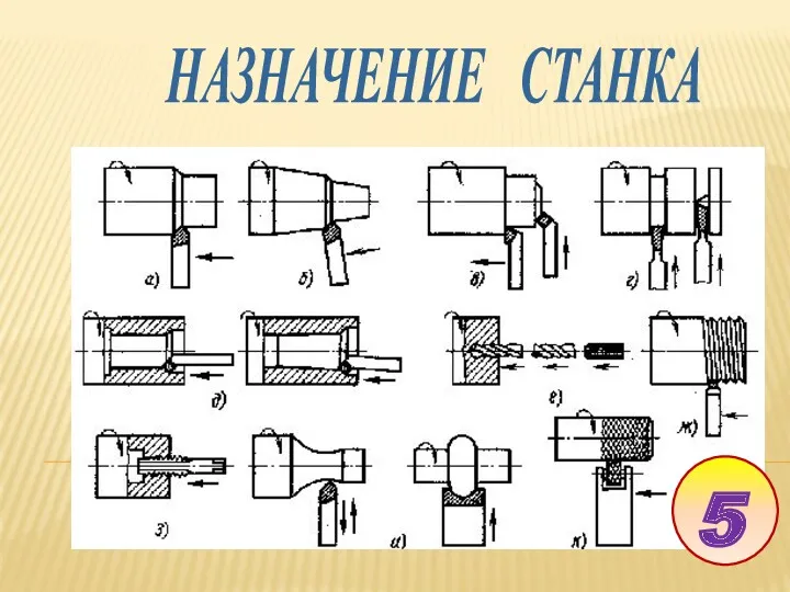 НАЗНАЧЕНИЕ СТАНКА 5