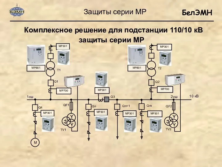 защиты серии МР Комплексное решение для подстанции 110/10 кВ 10