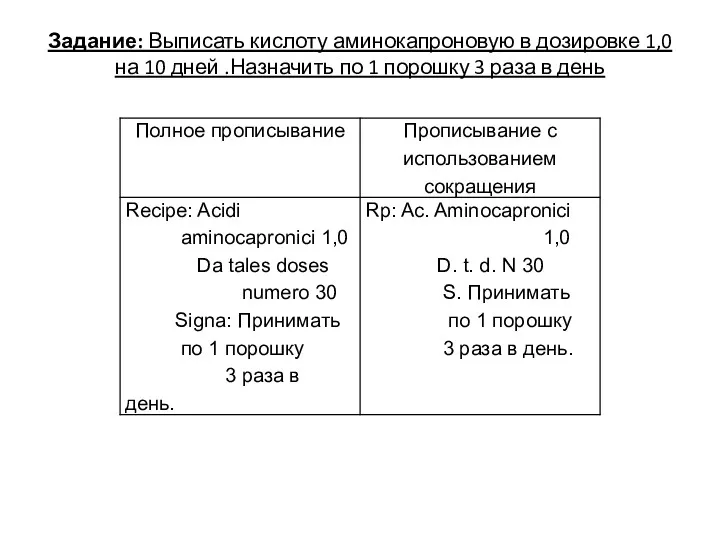 Задание: Выписать кислоту аминокапроновую в дозировке 1,0 на 10 дней