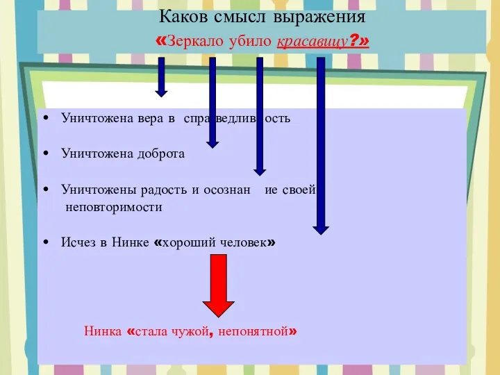 Каков смысл выражения «Зеркало убило красавицу?» Уничтожена вера в спра ведлив ость Уничтожена