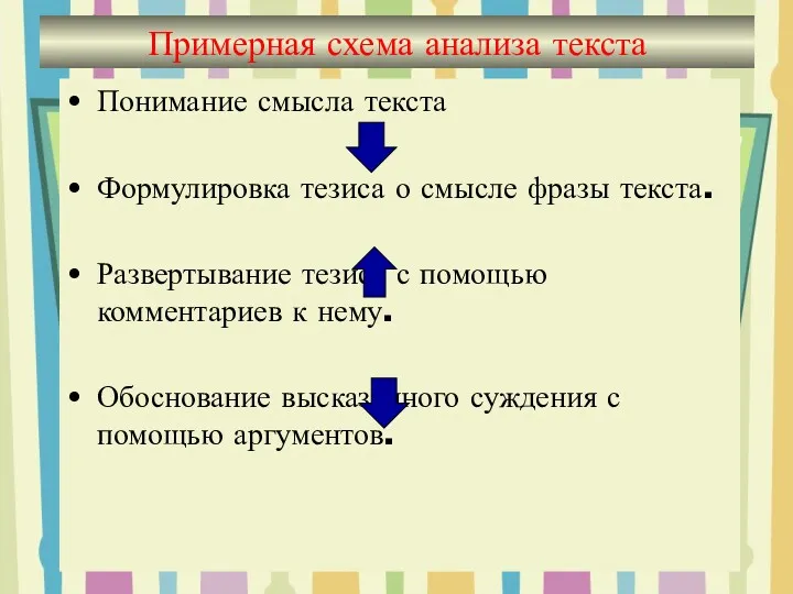 Примерная схема анализа текста Понимание смысла текста Формулировка тезиса о смысле фразы текста.