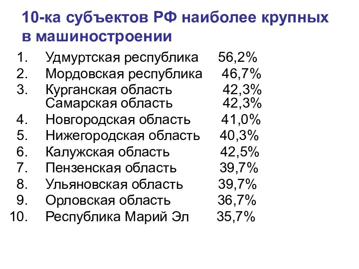 10-ка субъектов РФ наиболее крупных в машиностроении Удмуртская республика 56,2% Мордовская республика 46,7%