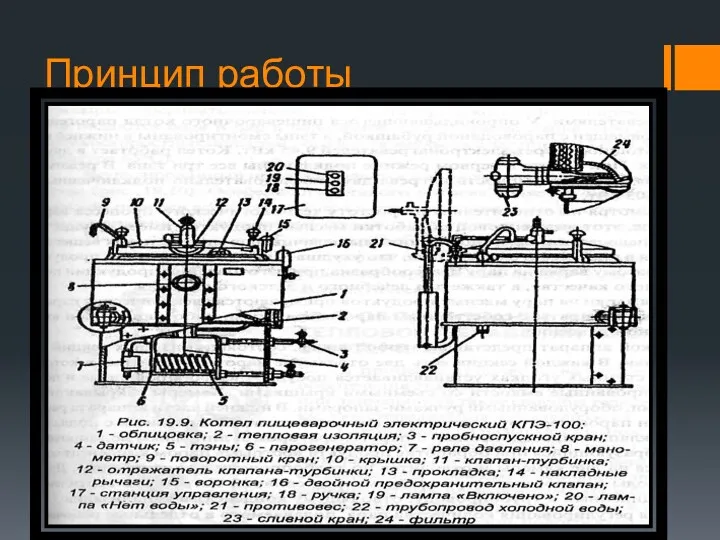 Принцип работы