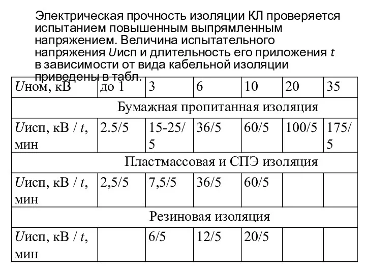 Электрическая прочность изоляции КЛ проверяется испытанием повышенным выпрямленным напряжением. Величина