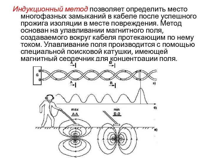 Индукционный метод позволяет определить место многофазных замыканий в кабеле после