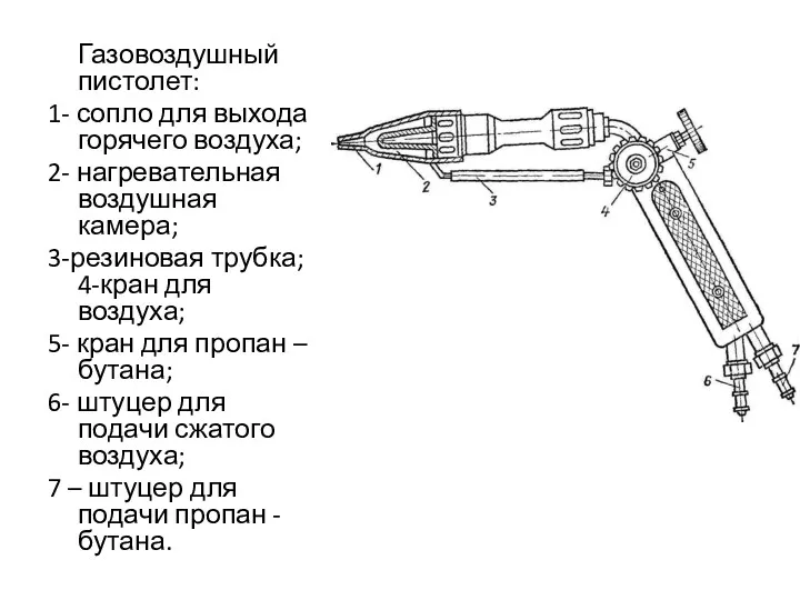 Газовоздушный пистолет: 1- сопло для выхода горячего воздуха; 2- нагревательная