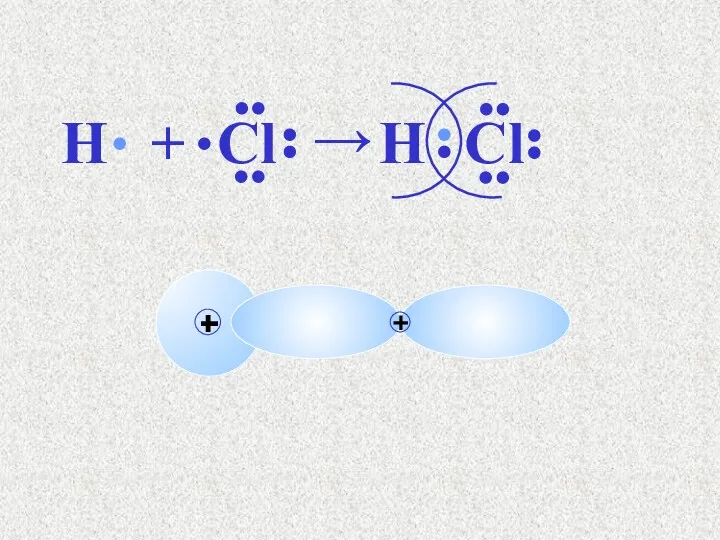 H + Cl → H Cl