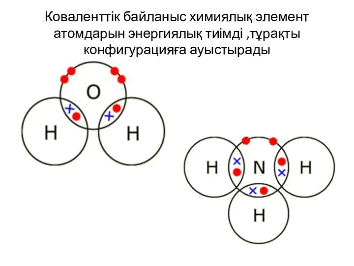 Коваленттік байланыс химиялық элемент атомдарын энергиялық тиімді ,тұрақты конфигурацияға ауыстырады