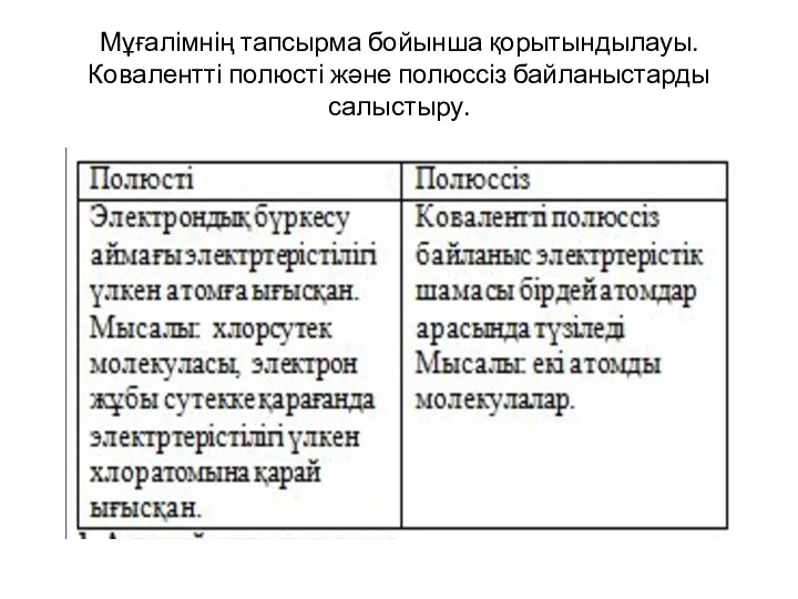 Мұғалімнің тапсырма бойынша қорытындылауы. Ковалентті полюсті және полюссіз байланыстарды салыстыру.