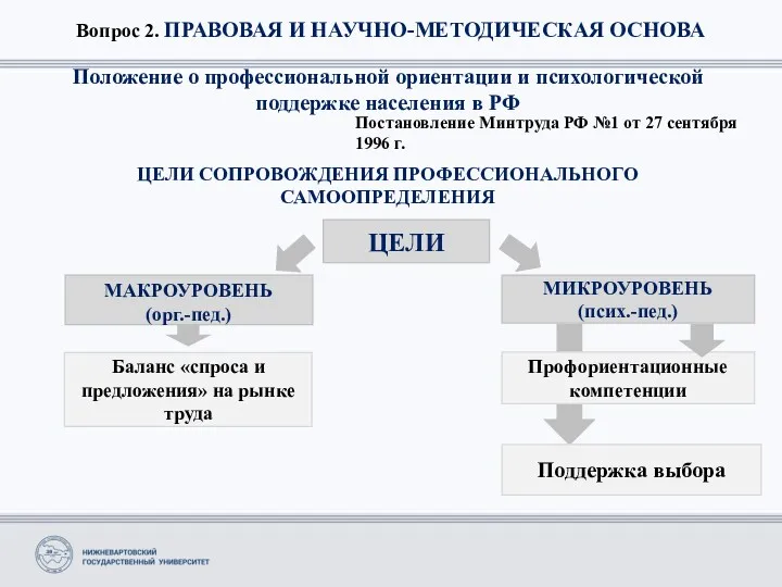 Вопрос 2. ПРАВОВАЯ И НАУЧНО-МЕТОДИЧЕСКАЯ ОСНОВА Положение о профессиональной ориентации