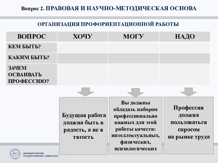 Вопрос 2. ПРАВОВАЯ И НАУЧНО-МЕТОДИЧЕСКАЯ ОСНОВА ОРГАНИЗАЦИЯ ПРОФОРИЕНТАЦИОННОЙ РАБОТЫ Будущая