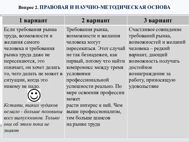 Вопрос 2. ПРАВОВАЯ И НАУЧНО-МЕТОДИЧЕСКАЯ ОСНОВА ОРГАНИЗАЦИЯ ПРОФОРИЕНТАЦИОННОЙ РАБОТЫ