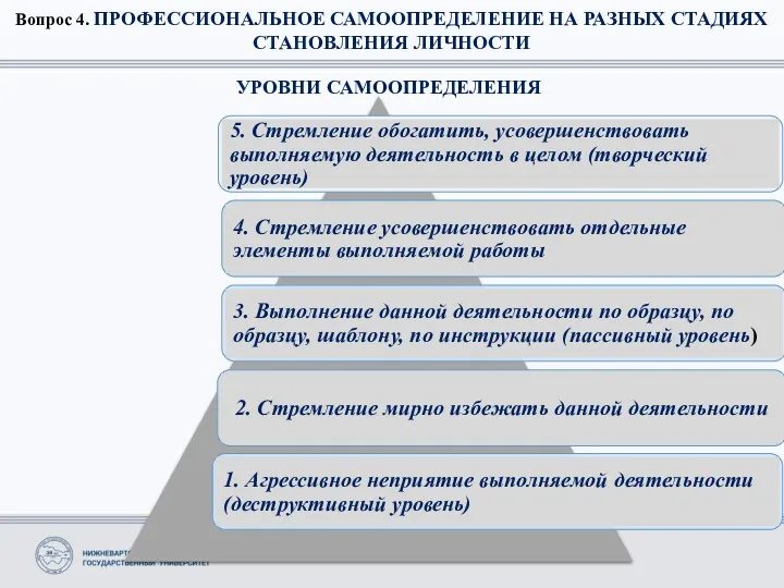 Вопрос 4. ПРОФЕССИОНАЛЬНОЕ САМООПРЕДЕЛЕНИЕ НА РАЗНЫХ СТАДИЯХ СТАНОВЛЕНИЯ ЛИЧНОСТИ УРОВНИ САМООПРЕДЕЛЕНИЯ