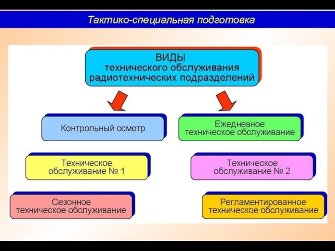 Тактико-специальная подготовка