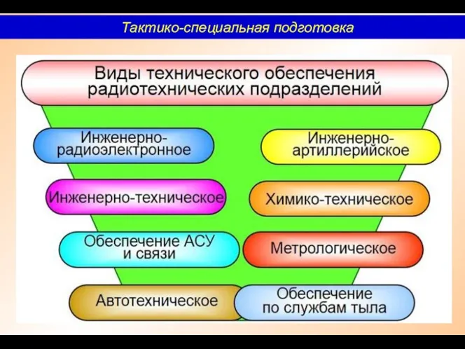 Тактико-специальная подготовка