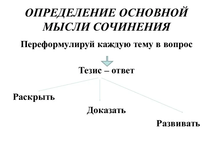 ОПРЕДЕЛЕНИЕ ОСНОВНОЙ МЫСЛИ СОЧИНЕНИЯ Переформулируй каждую тему в вопрос Тезис – ответ Раскрыть Доказать Развивать