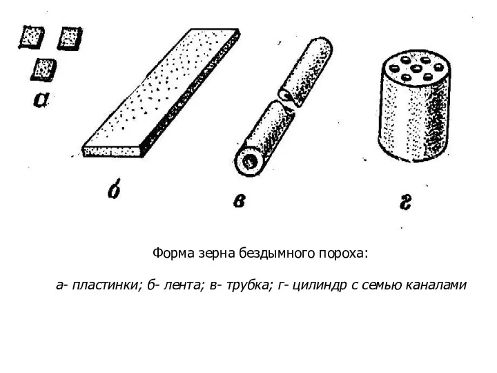 Форма зерна бездымного пороха: а- пластинки; б- лента; в- трубка; г- цилиндр с семью каналами
