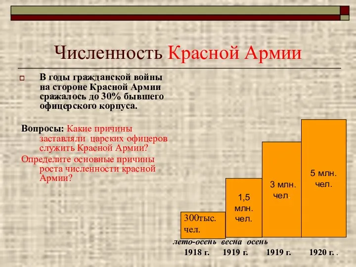 Численность Красной Армии В годы гражданской войны на стороне Красной Армии сражалось до