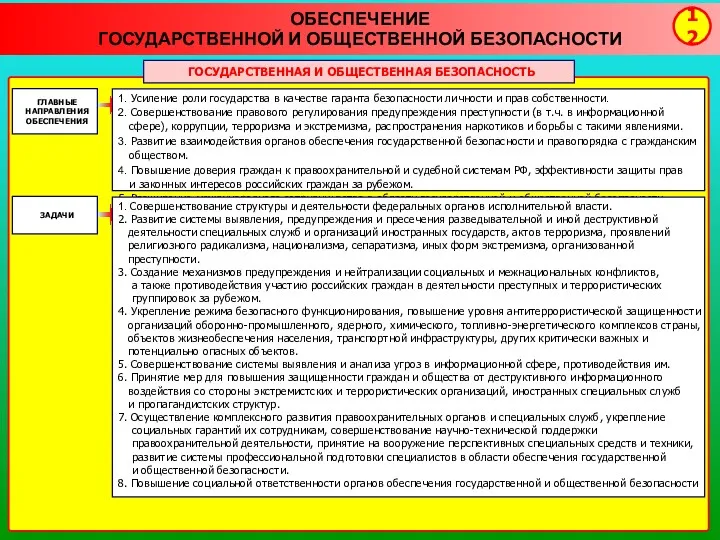 ОБЕСПЕЧЕНИЕ ГОСУДАРСТВЕННОЙ И ОБЩЕСТВЕННОЙ БЕЗОПАСНОСТИ 12 1. Усиление роли государства