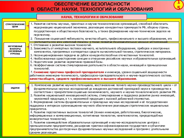 ОБЕСПЕЧЕНИЕ БЕЗОПАСНОСТИ В ОБЛАСТИ НАУКИ, ТЕХНОЛОГИЙ И ОБРАЗОВАНИЯ 15 НАУКА,