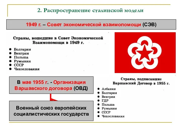 2. Распространение сталинской модели 1949 г. – Совет экономической взаимопомощи