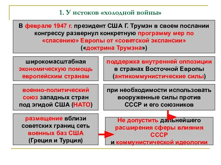 1. У истоков «холодной войны» В феврале 1947 г. президент