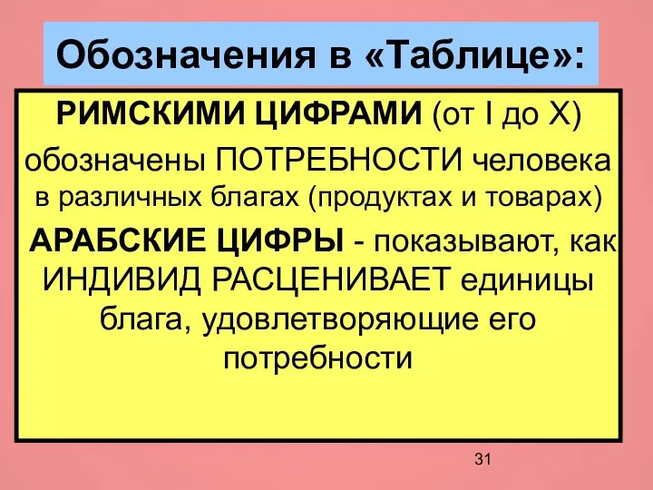 Обозначения в «Таблице»: РИМСКИМИ ЦИФРАМИ (от I до X) обозначены