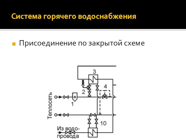 Система горячего водоснабжения Присоединение по закрытой схеме