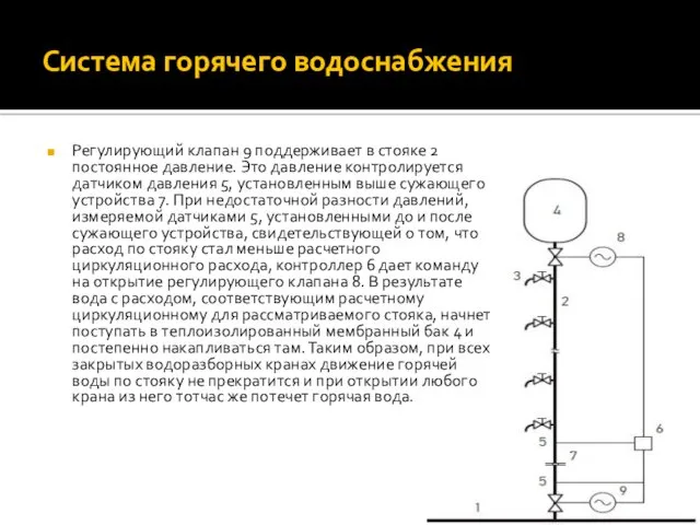 Регулирующий клапан 9 поддерживает в стояке 2 постоянное давление. Это