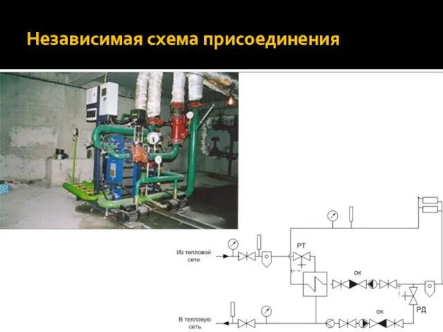 Независимая схема присоединения